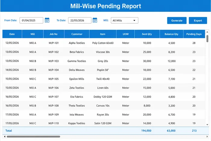 Mill Pending Report — mill-wise lots, days outstanding, quantity